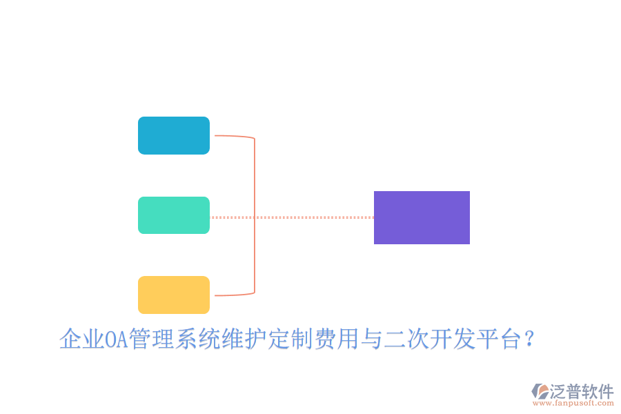 企業(yè)OA管理系統(tǒng)維護定制費用與二次開發(fā)平臺？