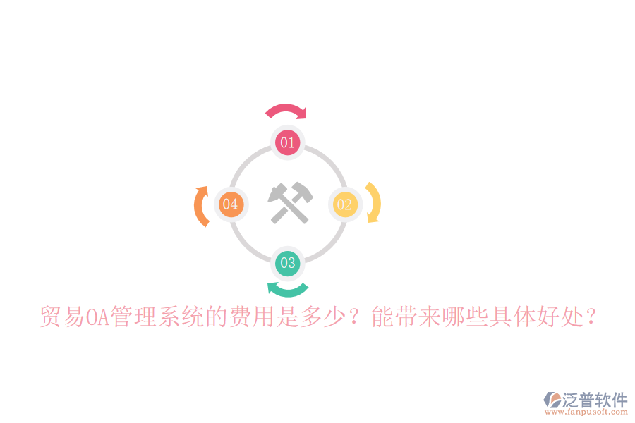  貿(mào)易OA管理系統(tǒng)的費用是多少？能帶來哪些具體好處？