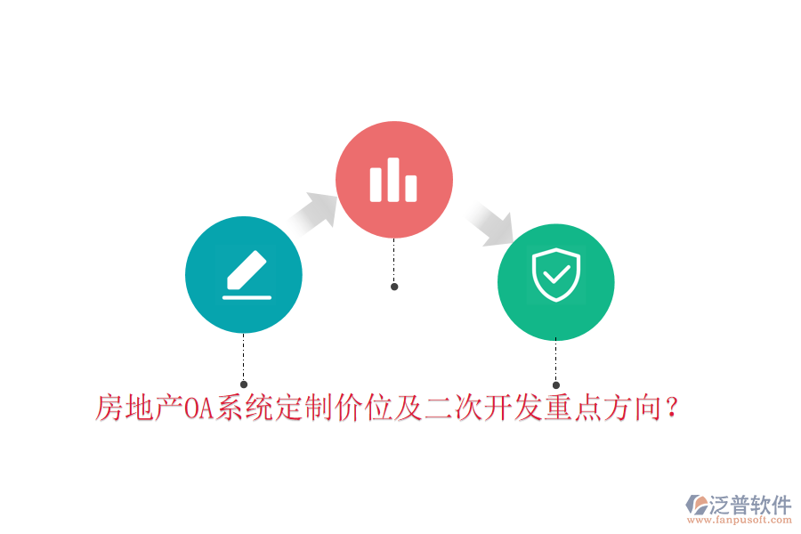  房地產(chǎn)OA系統(tǒng)定制價(jià)位及二次開(kāi)發(fā)重點(diǎn)方向？