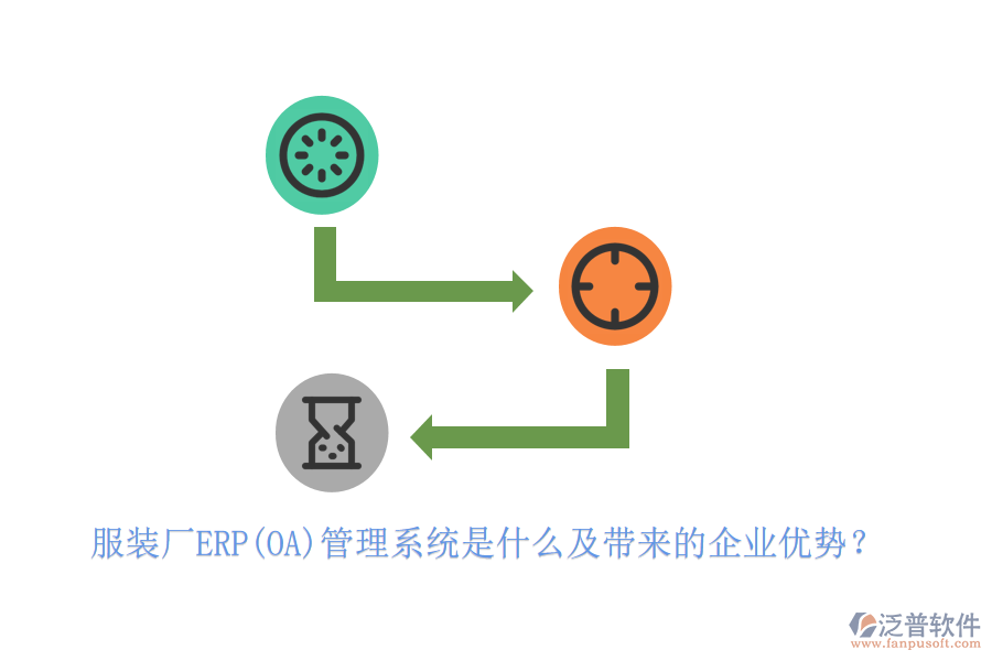 服裝廠ERP(OA)管理系統(tǒng)是什么及帶來(lái)的企業(yè)優(yōu)勢(shì)？