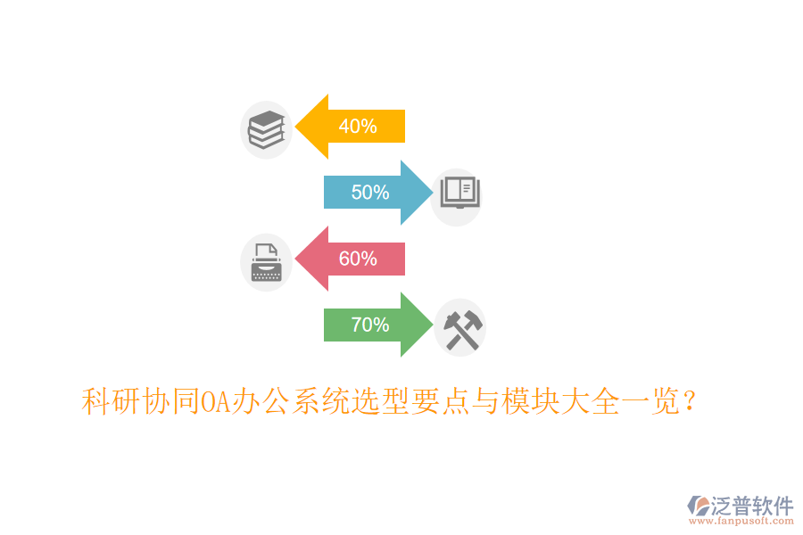 科研協(xié)同<a href=http://theonlineadagency.com/oa/ target=_blank class=infotextkey>OA辦公系統(tǒng)</a>選型要點(diǎn)與模塊大全一覽？