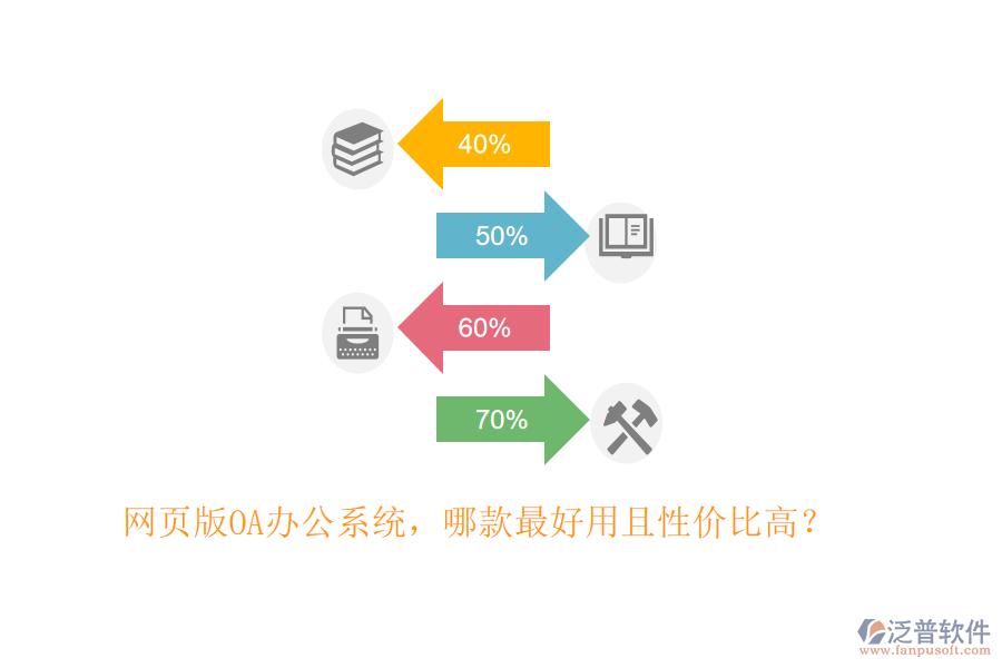 網(wǎng)頁版OA<a href=http://theonlineadagency.com/oa/ target=_blank class=infotextkey>辦公系統(tǒng)</a>，哪款最好用且性價比高？