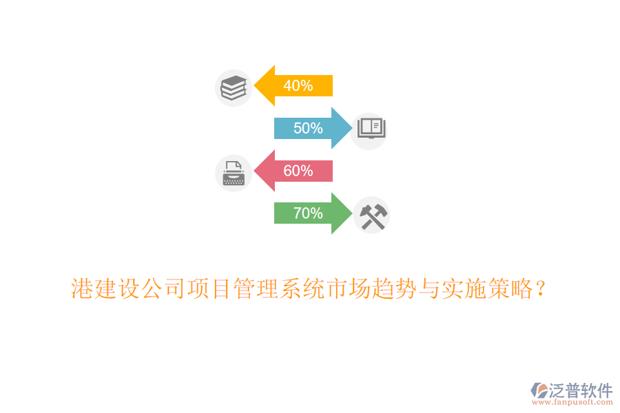 港建設(shè)公司項(xiàng)目管理系統(tǒng)市場(chǎng)趨勢(shì)與實(shí)施策略？