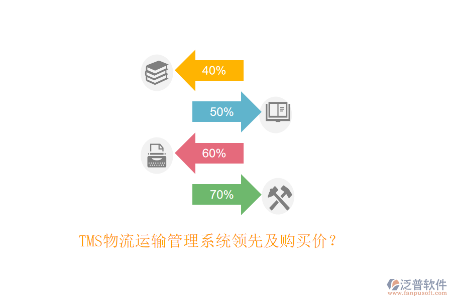 TMS物流運(yùn)輸管理系統(tǒng)領(lǐng)先及購買價(jià)？