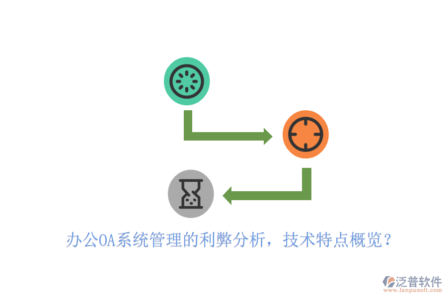  <a href=http://theonlineadagency.com/oa/ target=_blank class=infotextkey>辦公OA系統(tǒng)</a>管理的利弊分析，技術特點概覽？