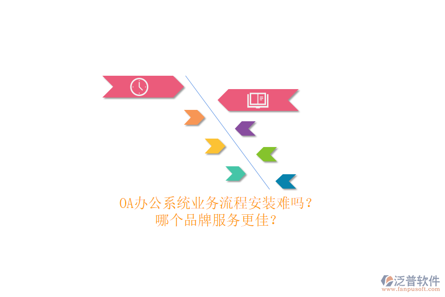 <a href=http://theonlineadagency.com/oa/ target=_blank class=infotextkey>OA辦公系統(tǒng)</a>業(yè)務流程安裝難嗎？哪個品牌服務更佳？