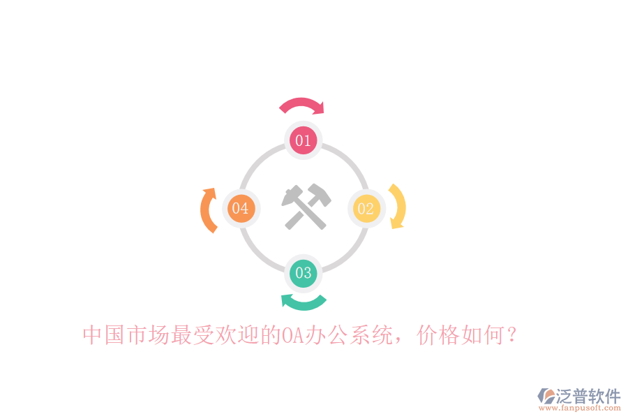 中國(guó)市場(chǎng)最受歡迎的<a href=http://theonlineadagency.com/oa/ target=_blank class=infotextkey>OA辦公系統(tǒng)</a>，價(jià)格如何？
