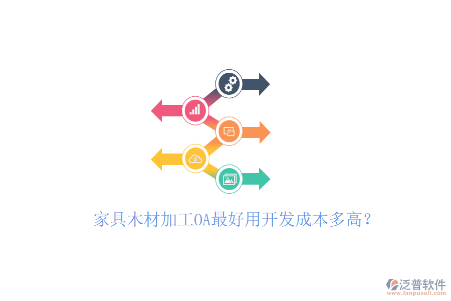  家具木材加工OA最好用開發(fā)成本多高？