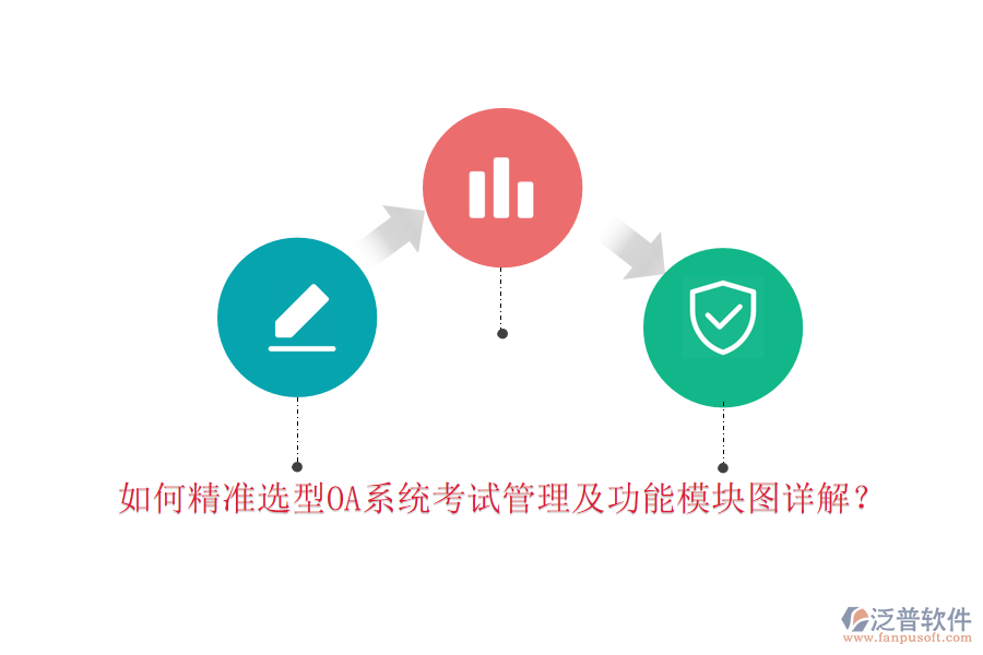 如何精準(zhǔn)選型OA系統(tǒng)考試管理及功能模塊圖詳解？