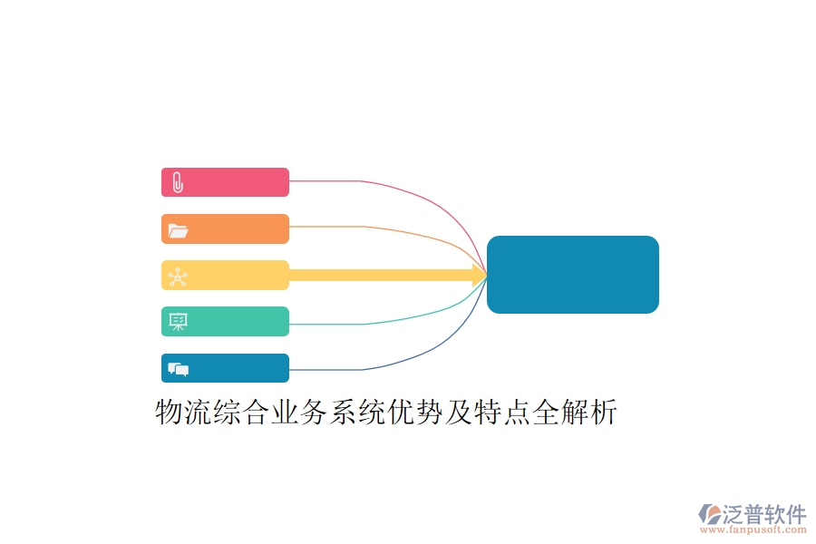 物流綜合業(yè)務(wù)系統(tǒng)優(yōu)勢(shì)及特點(diǎn)全解析