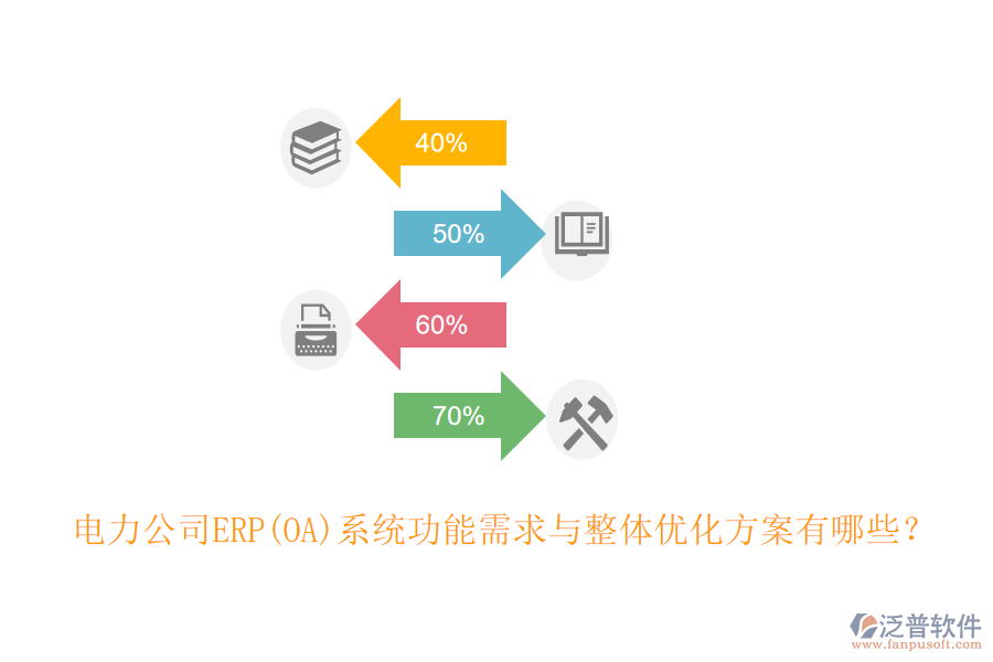 電力公司ERP(OA)系統(tǒng)功能需求與整體優(yōu)化方案有哪些？
