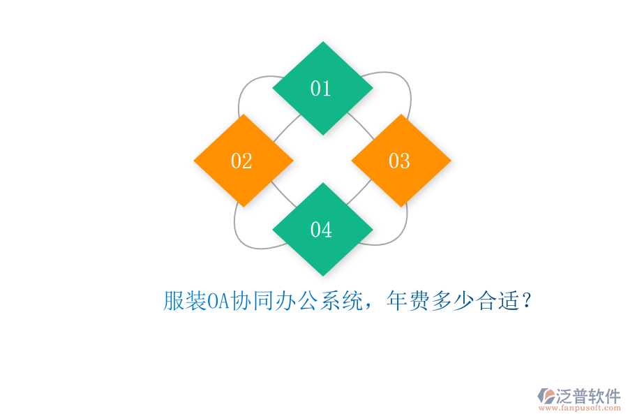 服裝OA協(xié)同辦公系統(tǒng)，年費(fèi)多少合適？