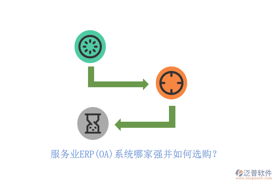 服務(wù)業(yè)ERP(OA)系統(tǒng)哪家強并如何選購？