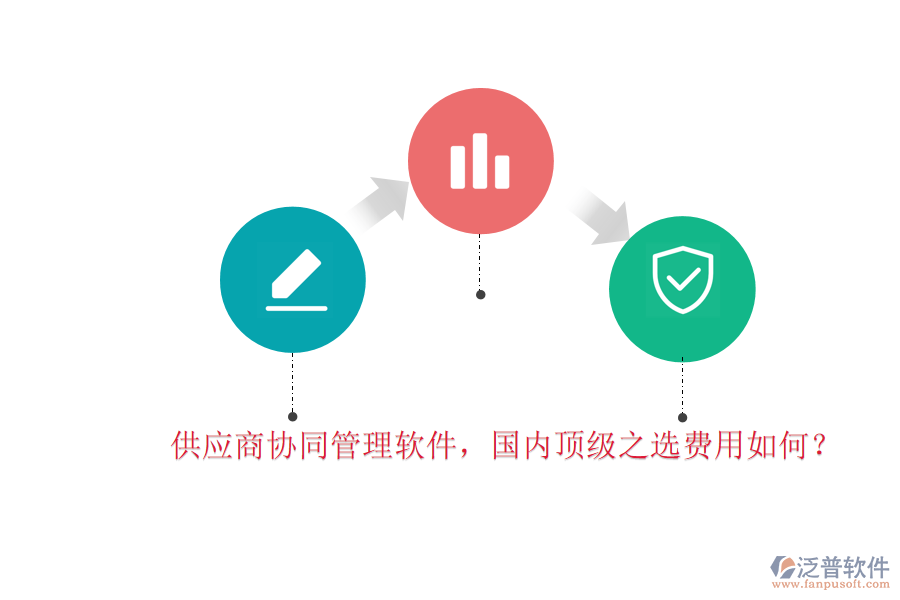 供應商協(xié)同管理軟件，國內(nèi)頂級之選費用如何？