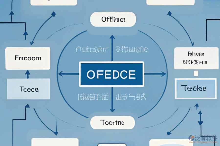 如何定制小企業(yè)辦公系統(tǒng)及二次開發(fā)流程？