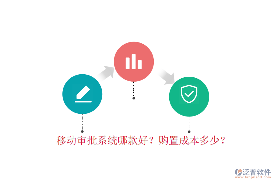 移動審批系統(tǒng)哪款好？購置成本多少？