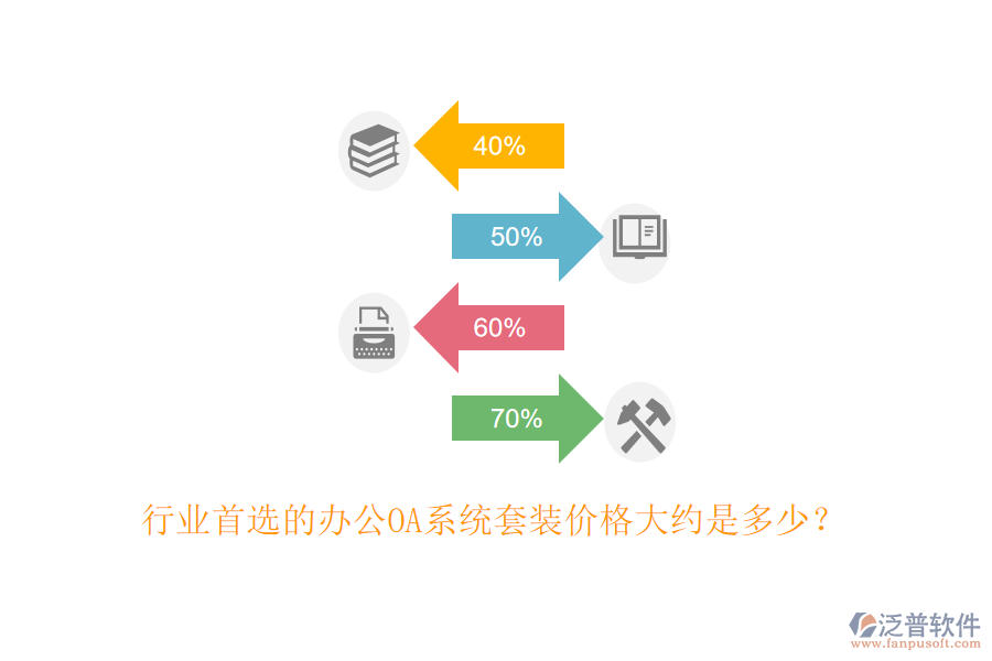 行業(yè)首選的<a href=http://theonlineadagency.com/oa/ target=_blank class=infotextkey>辦公OA系統(tǒng)</a>套裝價(jià)格大約是多少？