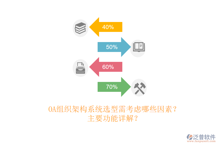 OA組織架構(gòu)系統(tǒng)選型需考慮哪些因素？主要功能詳解？