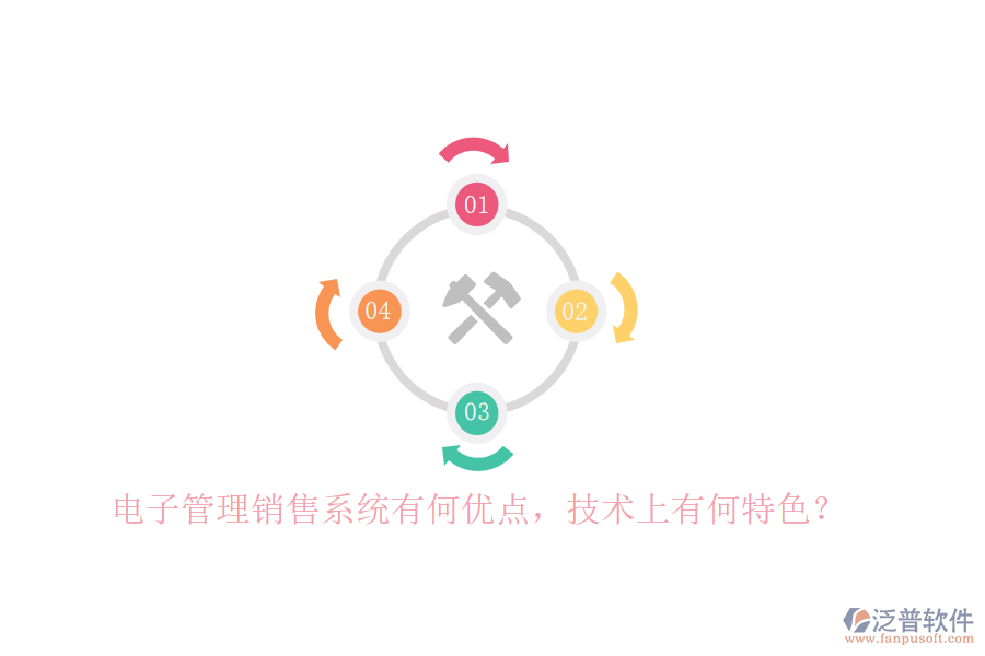 電子管理銷售系統(tǒng)有何優(yōu)點(diǎn)，技術(shù)上有何特色？
