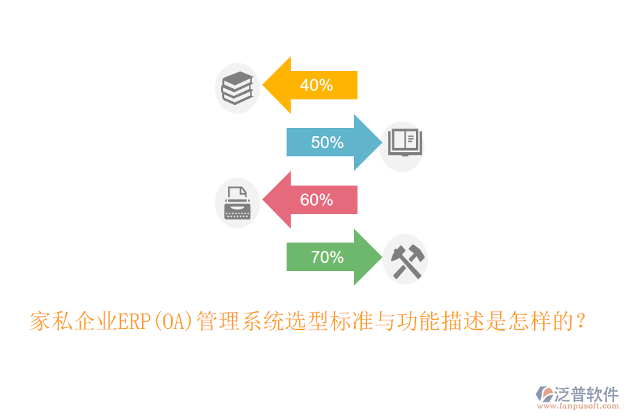 家私企業(yè)ERP(OA)管理系統(tǒng)選型標(biāo)準(zhǔn)與功能描述是怎樣的？