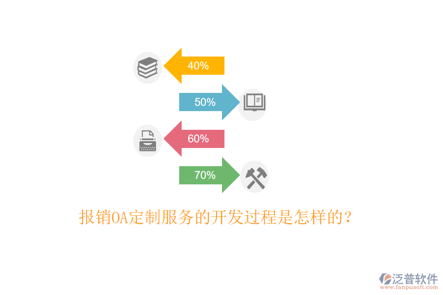  報銷OA定制服務的開發(fā)過程是怎樣的？
