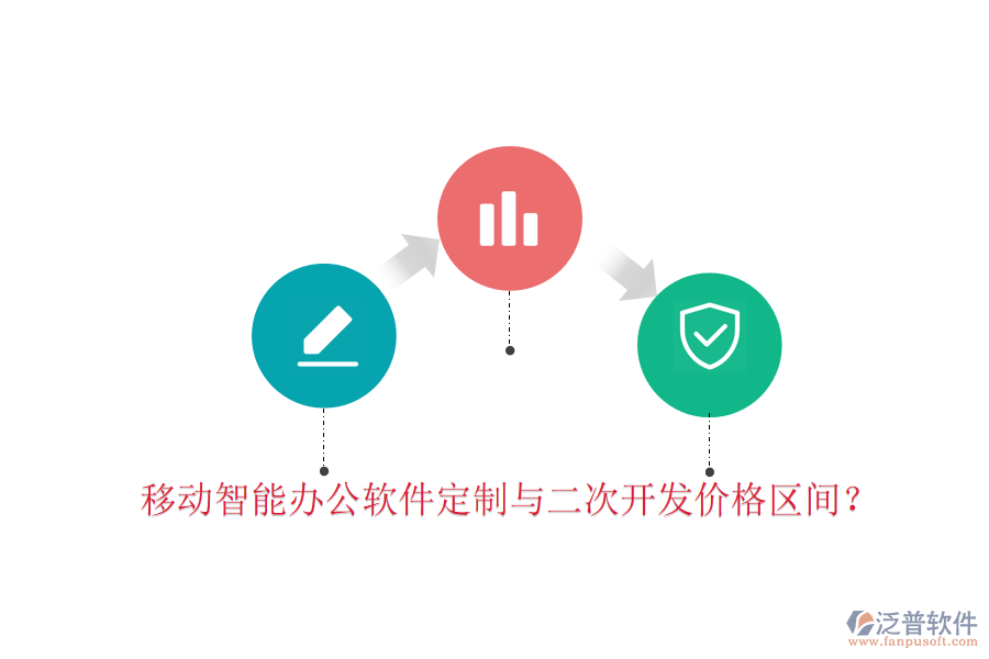 移動智能辦公軟件定制與二次開發(fā)價格區(qū)間？