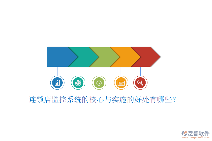 連鎖店監(jiān)控系統(tǒng)的核心與實施的好處有哪些？