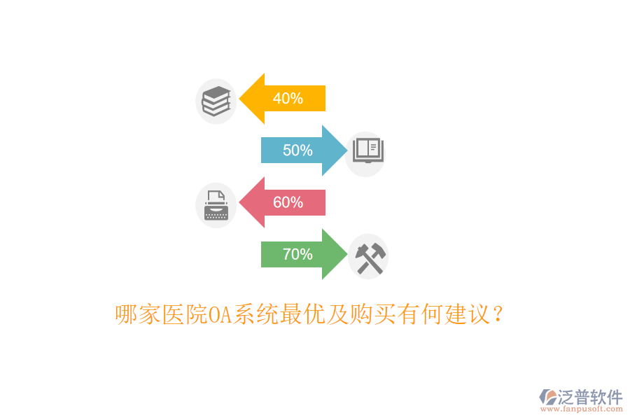  哪家醫(yī)院OA系統(tǒng)最優(yōu)及購(gòu)買(mǎi)有何建議？