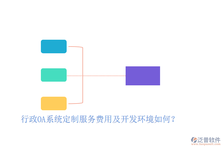  行政OA系統(tǒng)定制服務(wù)費用及開發(fā)環(huán)境如何？