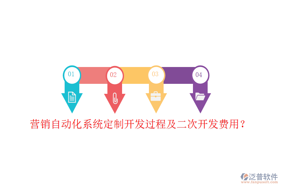  營銷自動化系統(tǒng)定制開發(fā)過程及二次開發(fā)費用？