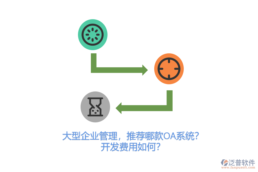 大型企業(yè)管理，推薦哪款OA系統(tǒng)？開發(fā)費用如何？