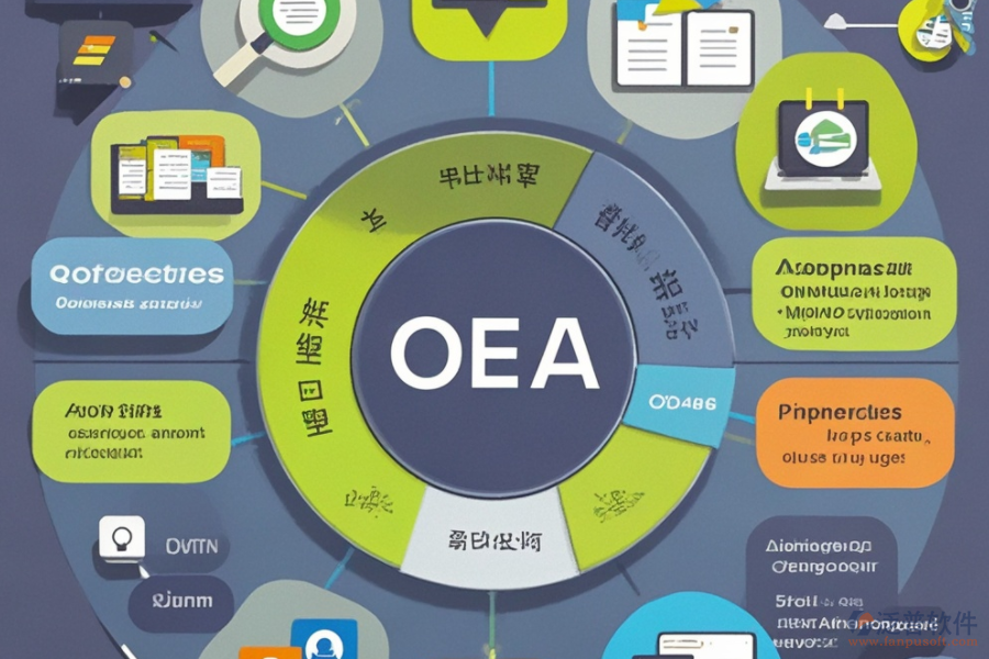 中小企業(yè)OA辦公軟件的功能亮點及好處詳解