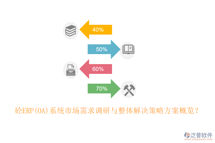砼ERP(OA)系統(tǒng)市場需求調(diào)研與整體解決策略方案概覽？