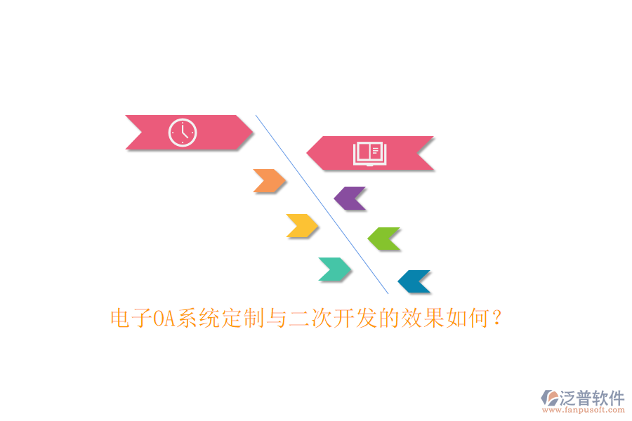 電子OA系統(tǒng)定制與<a href=http://theonlineadagency.com/Implementation/kaifa/ target=_blank class=infotextkey>二次開發(fā)</a>的效果如何？