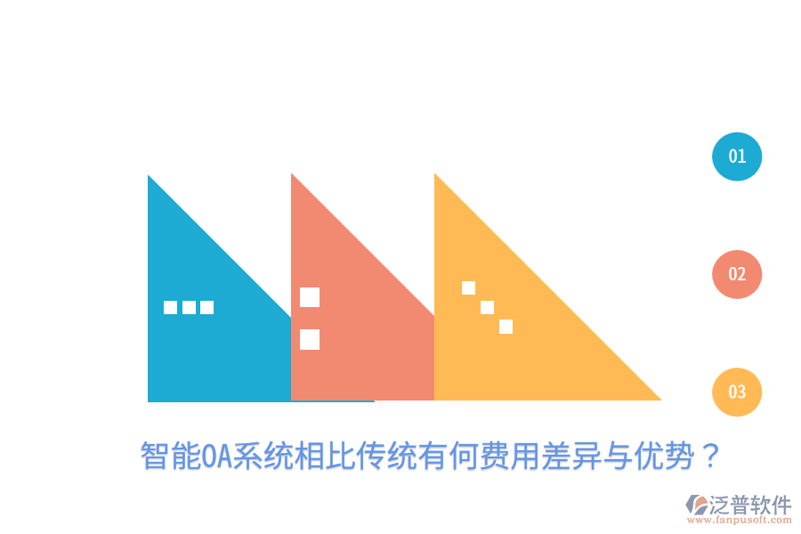  智能OA系統(tǒng)相比傳統(tǒng)有何費(fèi)用差異與優(yōu)勢？