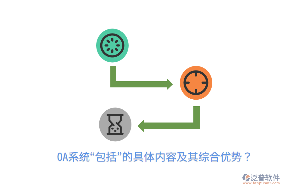  OA系統(tǒng)&ldquo;包括&rdquo;的具體內(nèi)容及其綜合優(yōu)勢？