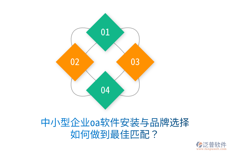  中小型企業(yè)oa軟件安裝與品牌選擇，如何做到最佳匹配？