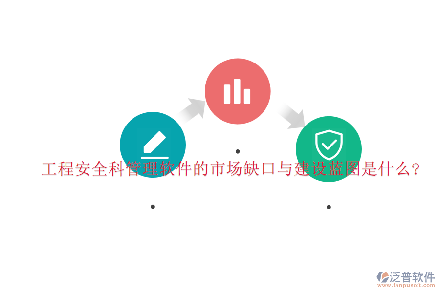 工程安全科管理軟件的市場(chǎng)缺口與建設(shè)藍(lán)圖是什么?