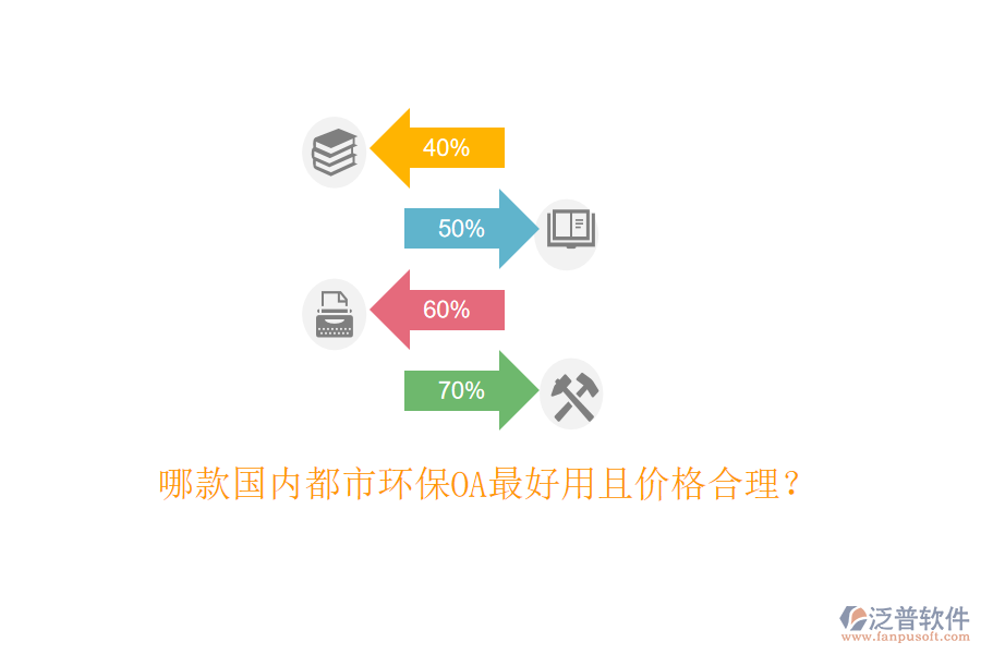  哪款國內(nèi)都市環(huán)保OA最好用且價格合理？