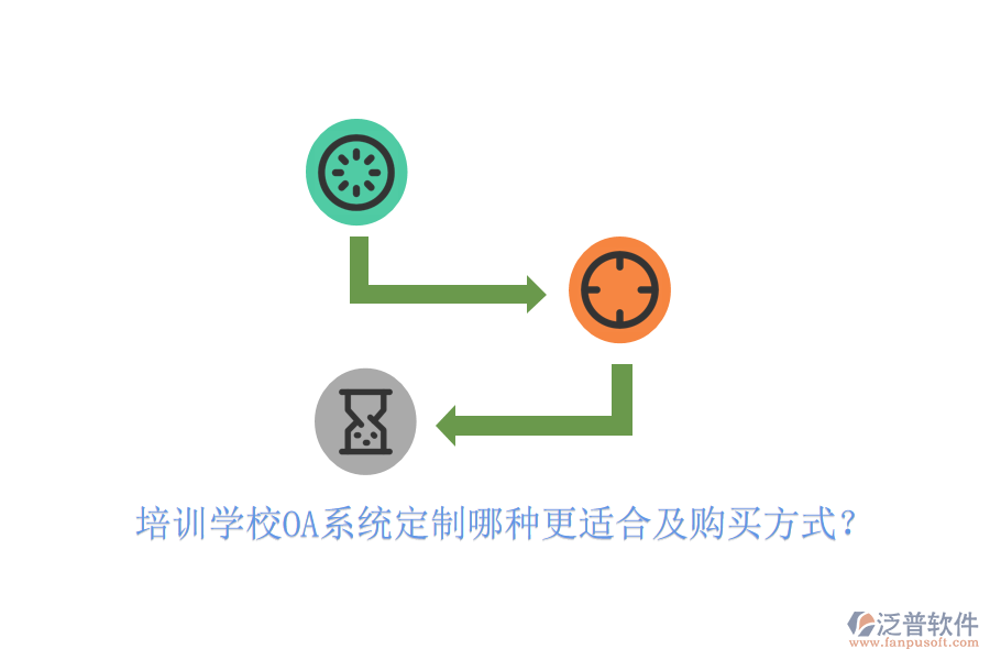  培訓(xùn)學(xué)校OA系統(tǒng)定制哪種更適合及購買方式？
