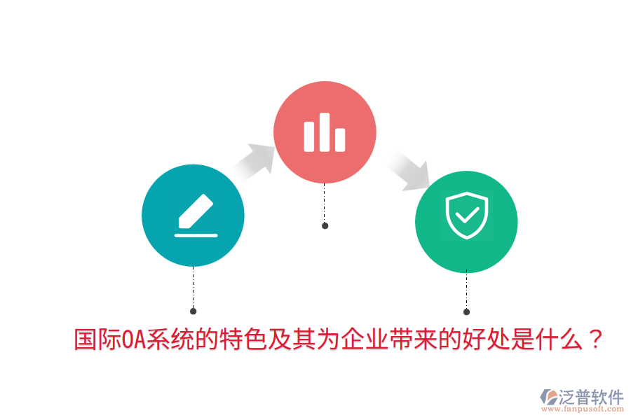  國際OA系統(tǒng)的特色及其為企業(yè)帶來的好處是什么？
