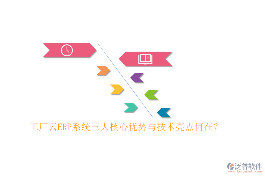工廠云ERP系統(tǒng)三大核心優(yōu)勢與技術(shù)亮點(diǎn)何在？