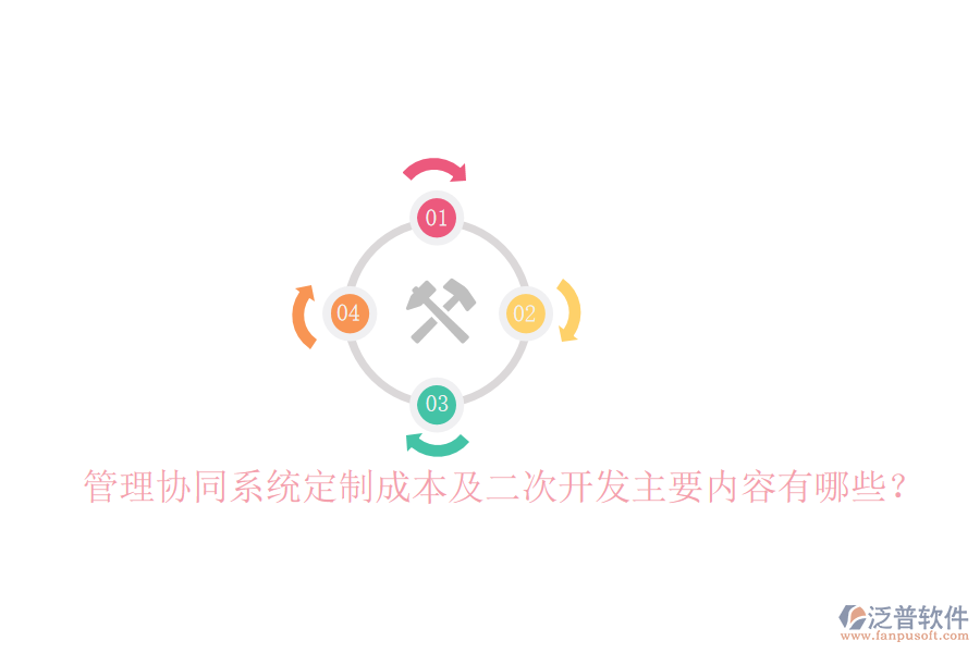 管理協(xié)同系統(tǒng)定制成本及二次開發(fā)主要內(nèi)容有哪些？