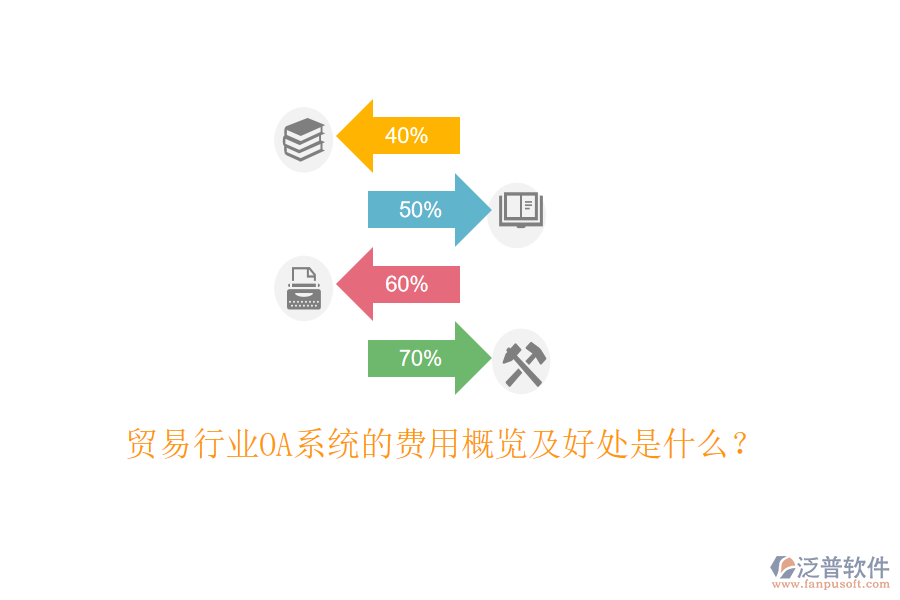  貿(mào)易行業(yè)OA系統(tǒng)的費(fèi)用概覽及好處是什么？