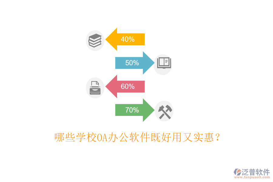  哪些學(xué)校OA辦公軟件既好用又實(shí)惠？