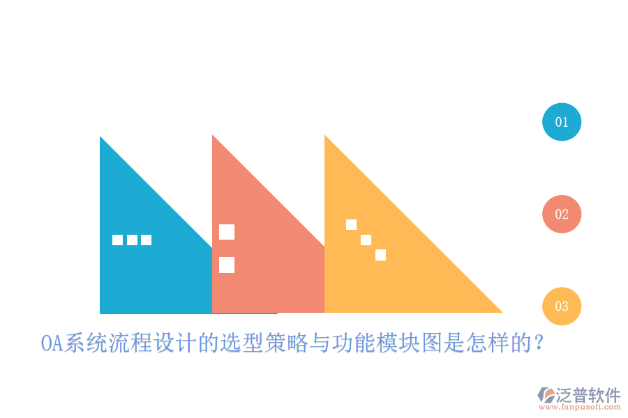 OA系統(tǒng)流程設(shè)計(jì)的選型策略與功能模塊圖是怎樣的?