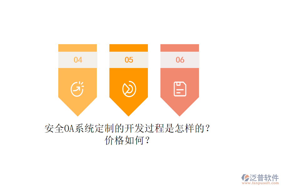 安全OA系統(tǒng)定制的開(kāi)發(fā)過(guò)程是怎樣的？?jī)r(jià)格如何？
