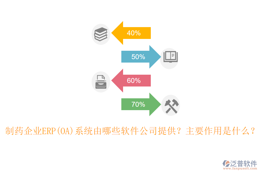 制藥企業(yè)ERP(OA)系統(tǒng)由哪些軟件公司提供？主要作用是什么？