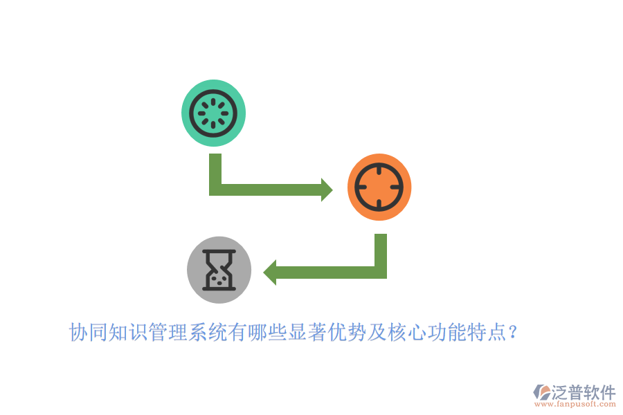 協(xié)同知識(shí)管理系統(tǒng)有哪些顯著優(yōu)勢及核心功能特點(diǎn)？