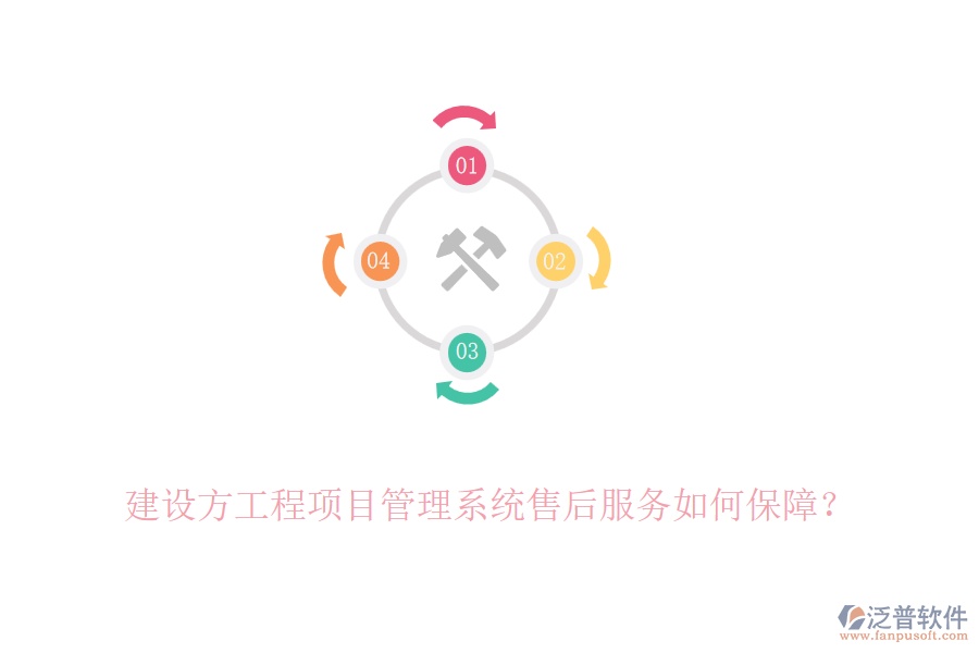 建設(shè)方工程項(xiàng)目管理系統(tǒng)售后服務(wù)如何保障？